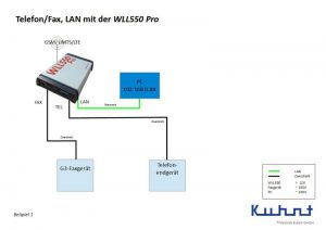 WLL550 Pro basic setup