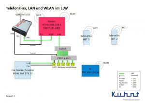 WLL550 Pro setup with wireless router and DECT