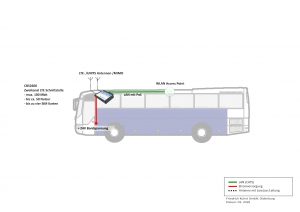 CBS2600 dual WAN LTE Reisebus